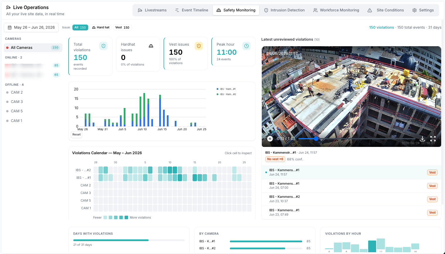 Bimefy live operations view with a high-definition feed from a dedicated construction camera