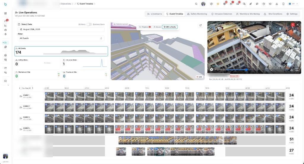 Bimefy event timeline with dedicated Bimefy cameras and existing Secury360 security cameras in one project view